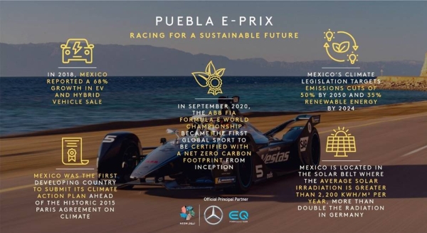 Racing for a sustainable future at the Puebla E-Prix