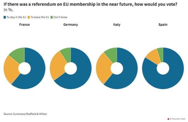 Brexit 5 years on: 'We would have you back,' says Europe, in new poll