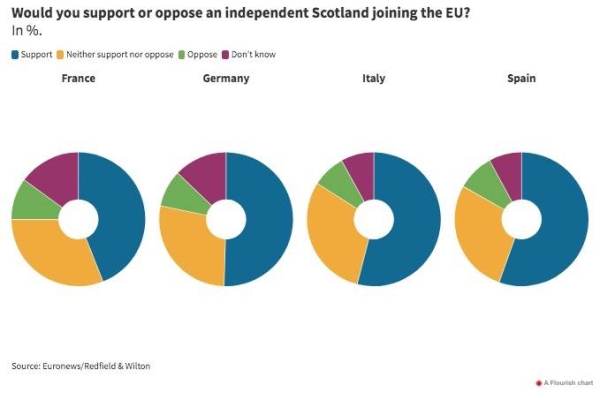 Brexit 5 years on: 'We would have you back,' says Europe, in new poll