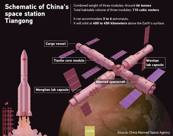 Chinese President Xi Jinping (L) talks to the three Chinese astronauts in space via video link, on Wednesday. — courtesy CGTN Screenshot