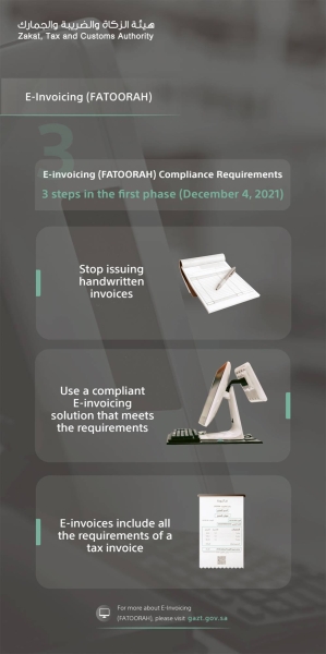 Three steps outlined for taxpayers to take in first phase of E-invoicing