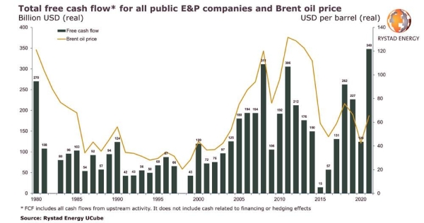 A record cash flow is brewing for the world’s public E&Ps in 2021 as US shale delivers super-profits