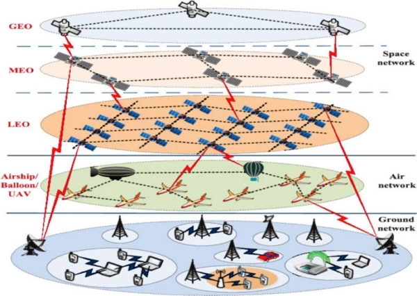 The cybersecurity aspects of space travel and the threat that compromised infrastructure could pose to human exploration of space are looked at in detail in a new Kaspersky and Zayed University report.