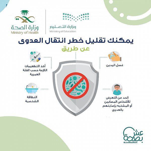 Riyadh implementing 'My Health in My School' program to prepare for the new school year