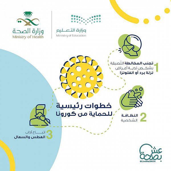 Riyadh implementing 'My Health in My School' program to prepare for the new school year