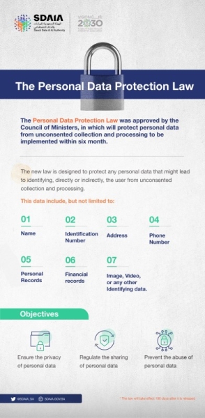 Saudi Arabia approves new law to protect personal data