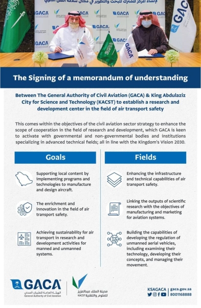 GACA, KACST sign MoU to establish a center for research & development