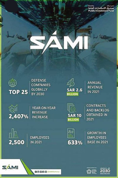 SAMI accelerates vision to become top 25 defense and security company by 2030