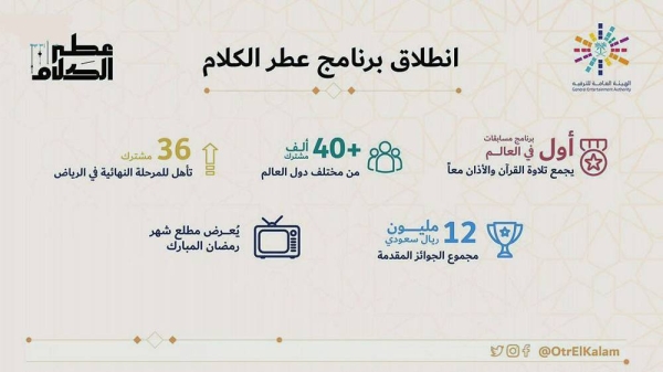 GEA has announced launching (Etr El-Kalam), the first competition show in the world that combines Qur’an recitation and the call to prayer on the first day of the blessed month of Ramadan.
