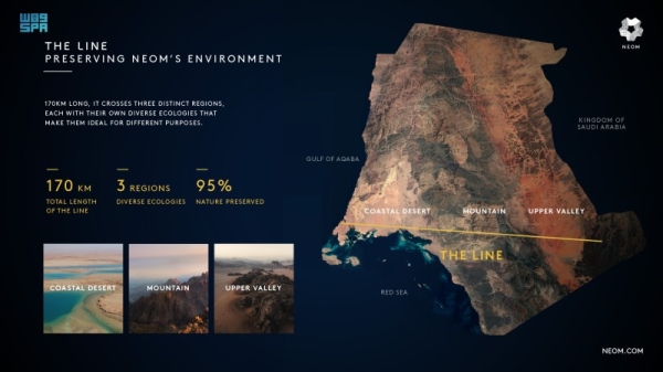 Crown Prince announces designs of The Line in NEOM 