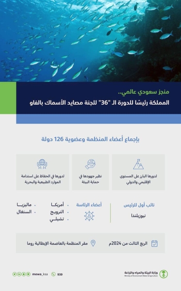 Saudi Arabia elected unanimously as president of 36th session of FAO's fisheries panel