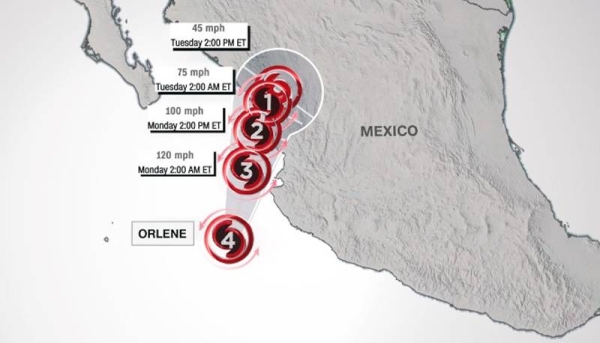 Rapidly intensifying Category 4 Hurricane Orlene is approaching western Mexico, where it’s expected to cause life-threatening flooding, according to the National Hurricane Center.