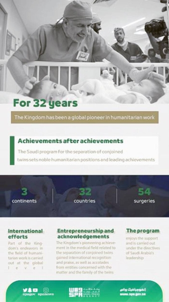 With 54 successful surgeries, Saudi Arabia lauded for its efforts in separating Siamese twins