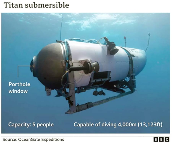 Titanic tourist submersible goes missing with search under way