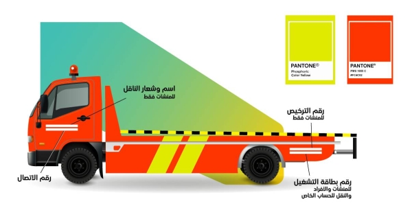 The period granted for vehicles used in transporting cars and towing vehicles to apply for the new approved identity has ended.