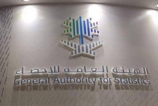 GASTAT stated that the total unemployment rate, covering both Saudis and expatriates, recorded a decrease, reaching 4.9 percent during the second quarter of 2023 compared to the first quarter of the year.