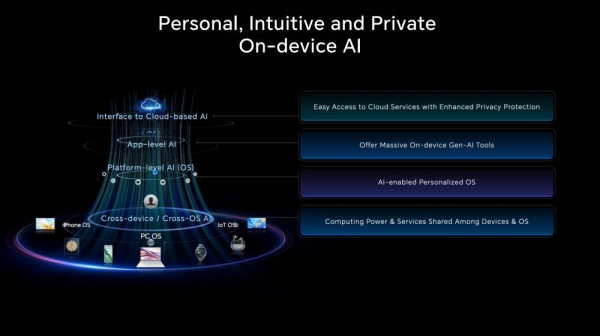 HONOR unveils four-layer AI architecture and forges ahead with Google Cloud for more AI experiences at VivaTech 2024