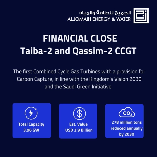 Aljomaih-led consortium achieves financial close for 3.96 GW Taiba-2 and Qassim-2 power projects in Saudi Arabia