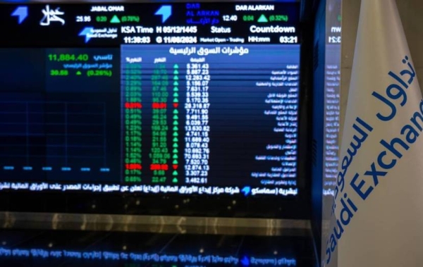 TASI fell by 2.1 percent or 249.91 points to close at 11,504.46 points, with total value of trading worth SR10 billion.