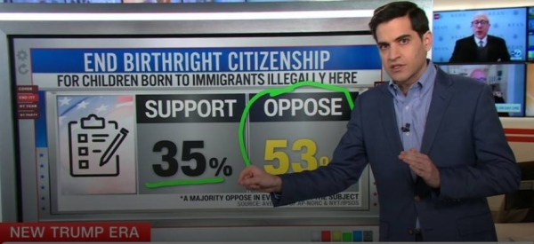 The presidential order prohibits federal agencies from issuing documents that affirm US citizenship or recognize documents claiming to recognize US citizenship.