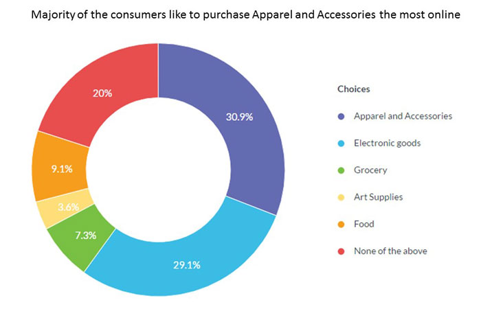 Digital tech & online shopping reshaping UAE retail industry