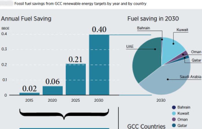 Chinese solar industry targets booming Middle East market