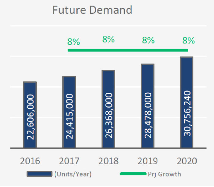Saudi tire market forecast to grow 3.2 times by 2026