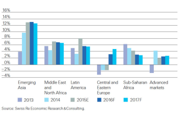 Stability returns to Saudi insurers