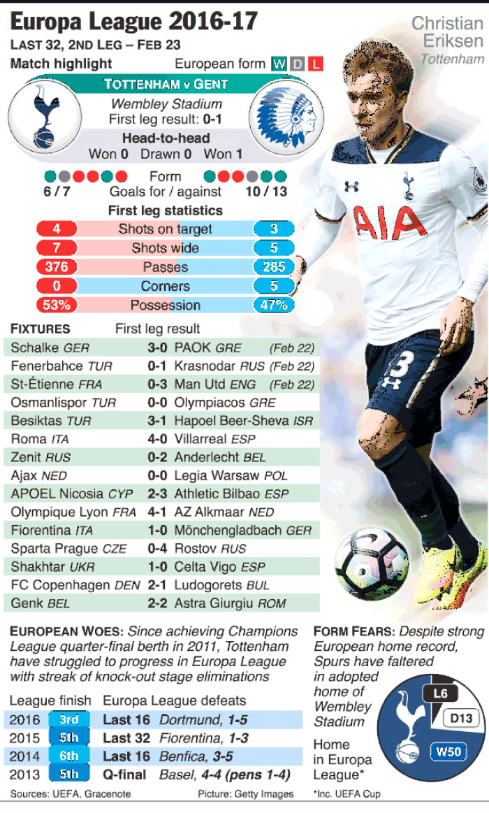 Spurs set sights on treble