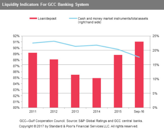 Complexity main reason for GCC muted sukuk issuance