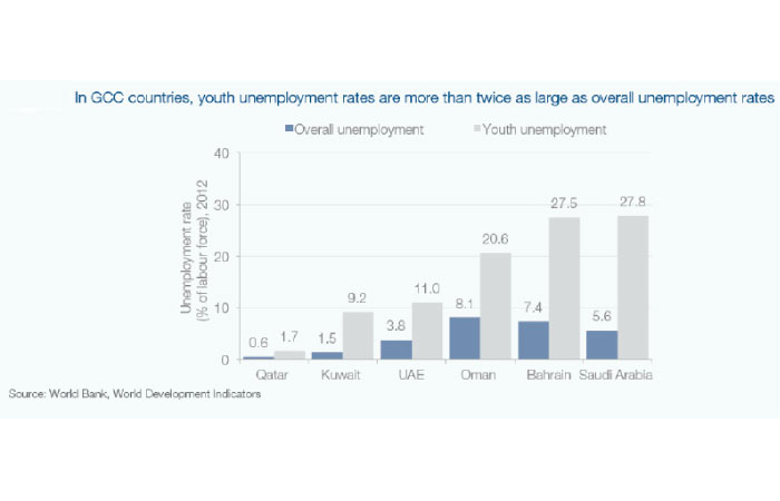 Middle East Rail 2017 supports WEF Arab Employment Initiative