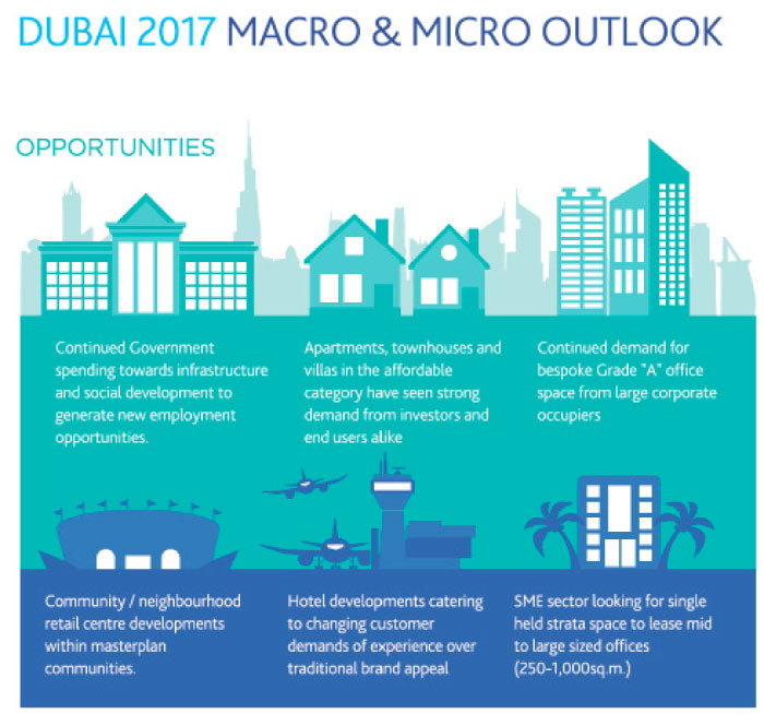 UAE SMEs optimistic on business growth in 2017