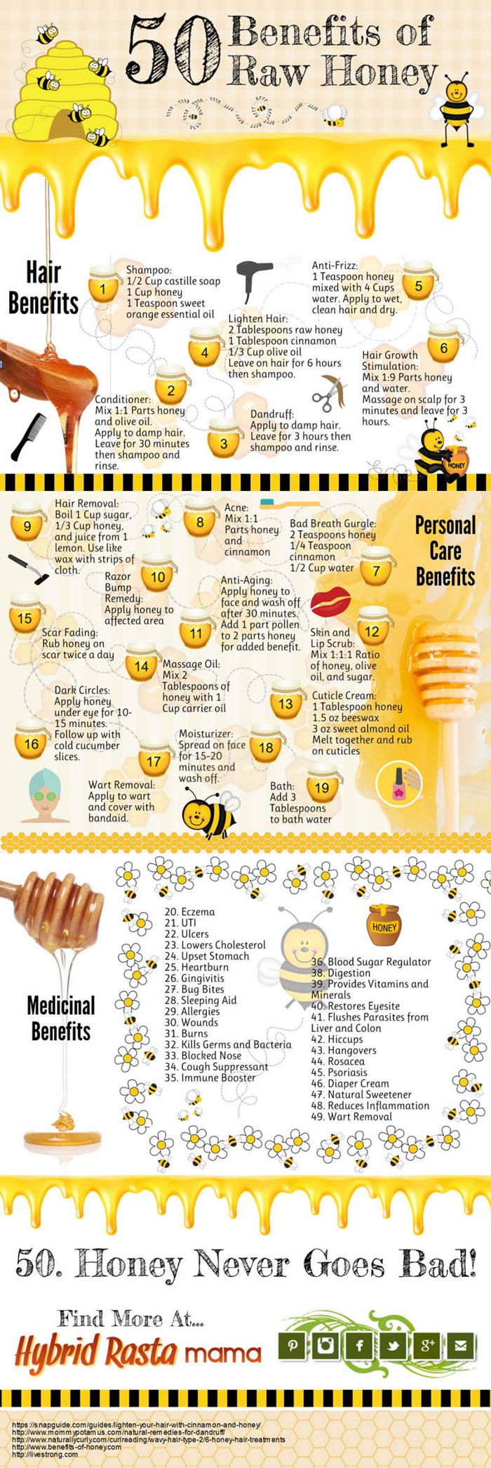 Why Raw Honey Is Good For You