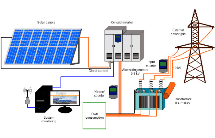 Solar PV fastest growing segment in renewables