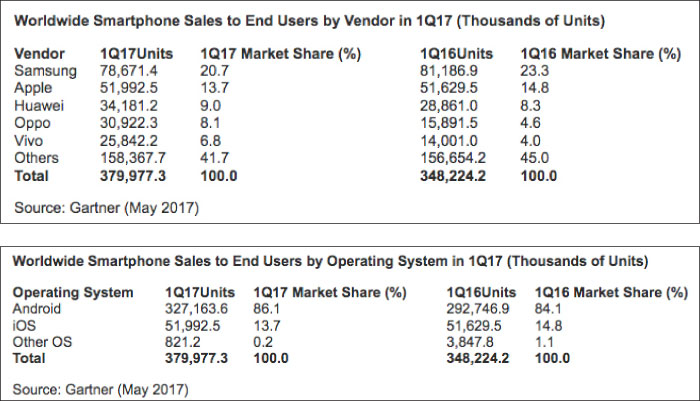 Chinese brands drive smartphone sales with their innovative features