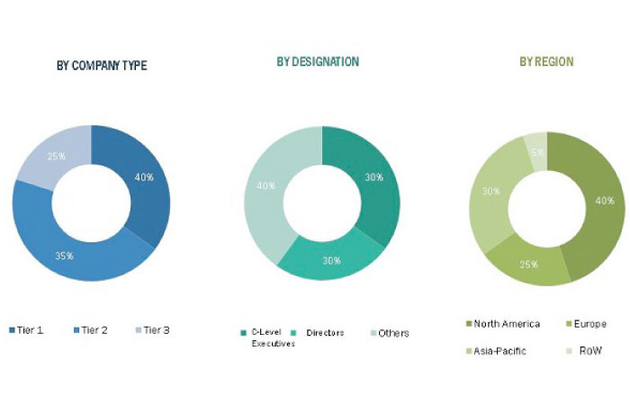 AMH equipment market value to hit $44.68bn by ’22