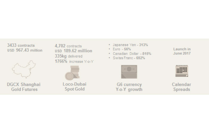 Gold and currencies growth seen amid risks, uncertainty